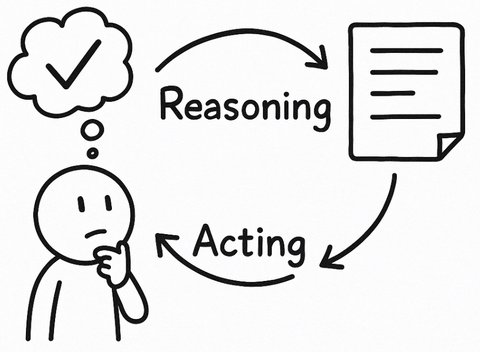 Reasoning + Acting ReAct framework diagram